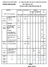 Đề kiểm tra học kì I năm 2015 - 2016 môn Tiếng Anh 6 - Trường THCS Tân Hiệp